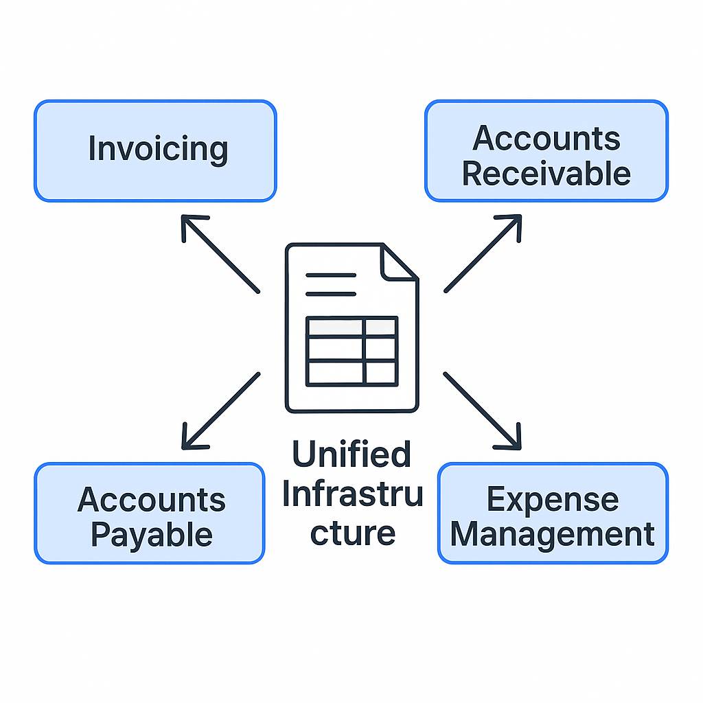 Unified Infrastructure Diagram